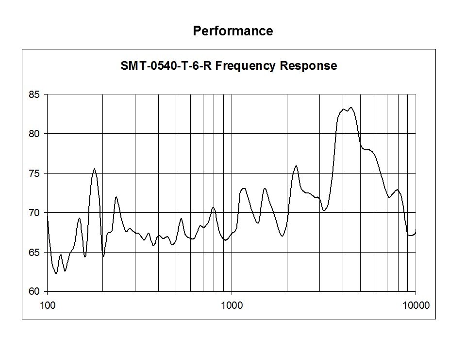 SMT-0540 Series Surface Mount Transducers Slide 8