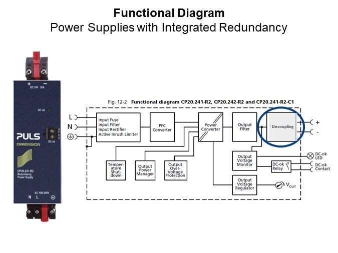 Image of PULS Power Supplies with Integrated Redundancy - Functional Diagram