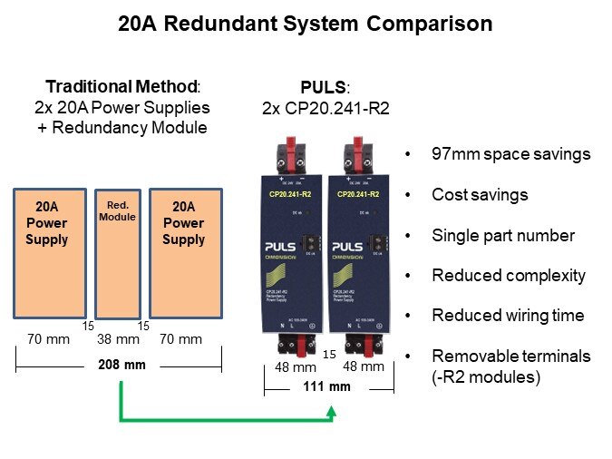 Image of PULS Power Supplies with Integrated Redundancy - 20A Comparison