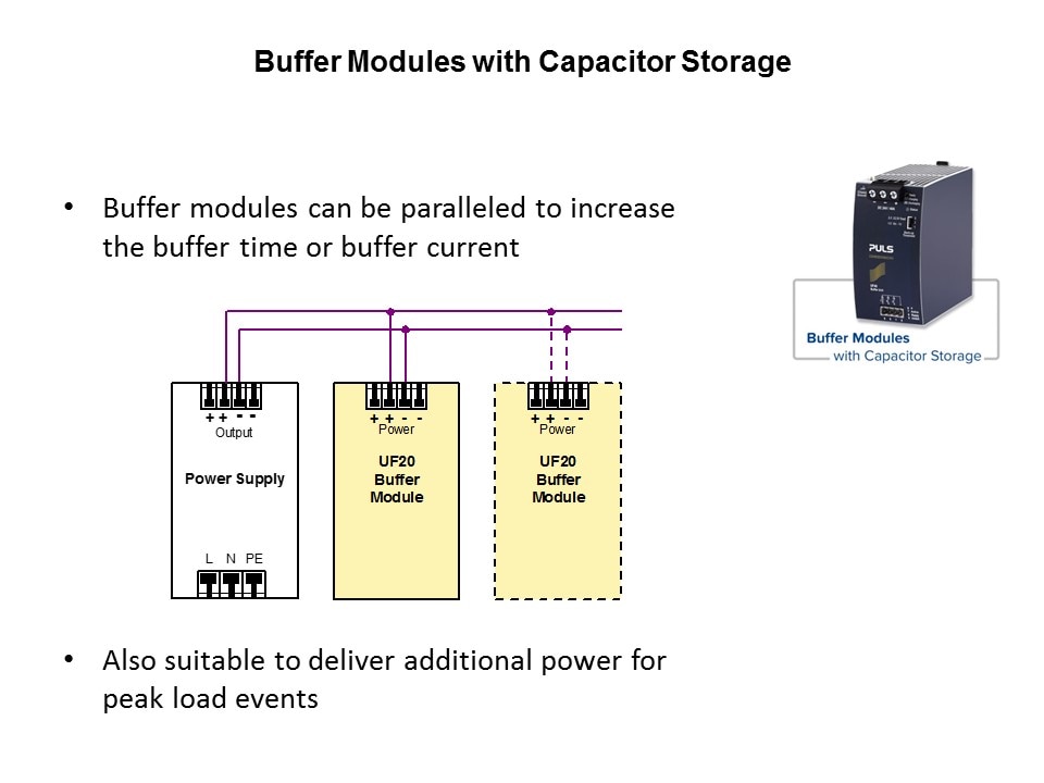 buffer mod2