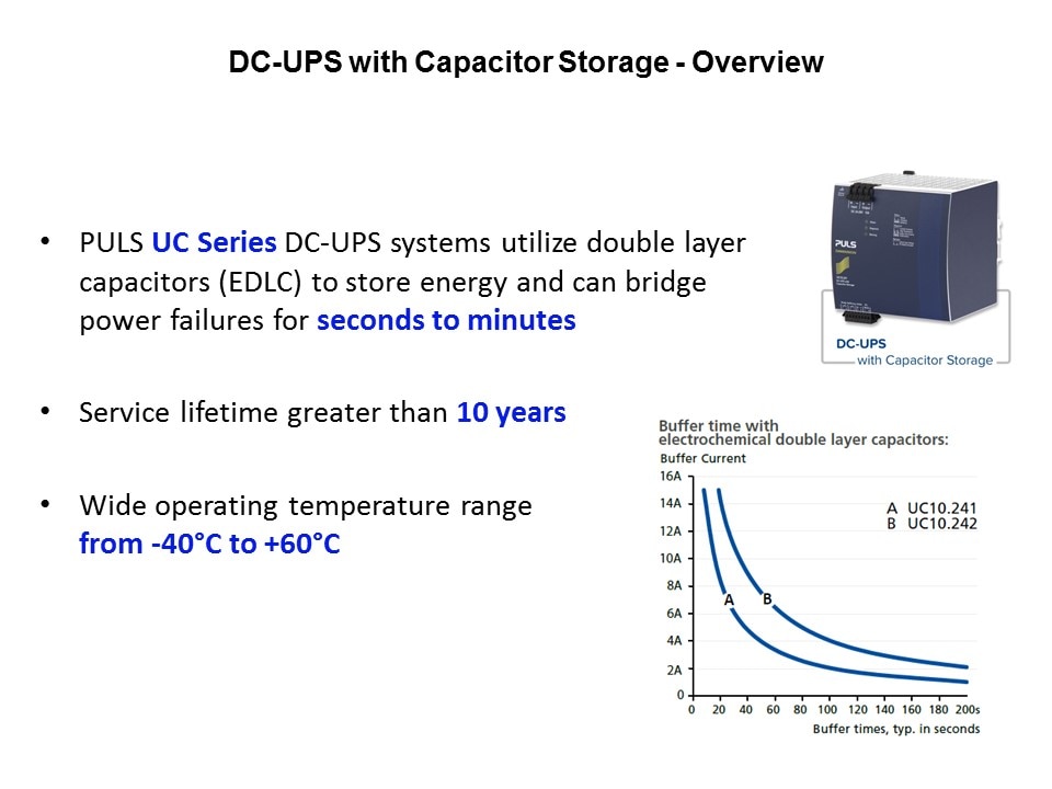 dc ups with cap1