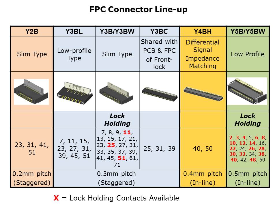 FPC-Slide3