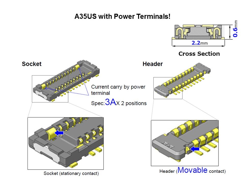 a35us
