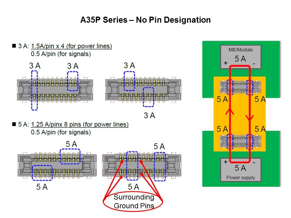 a35p series