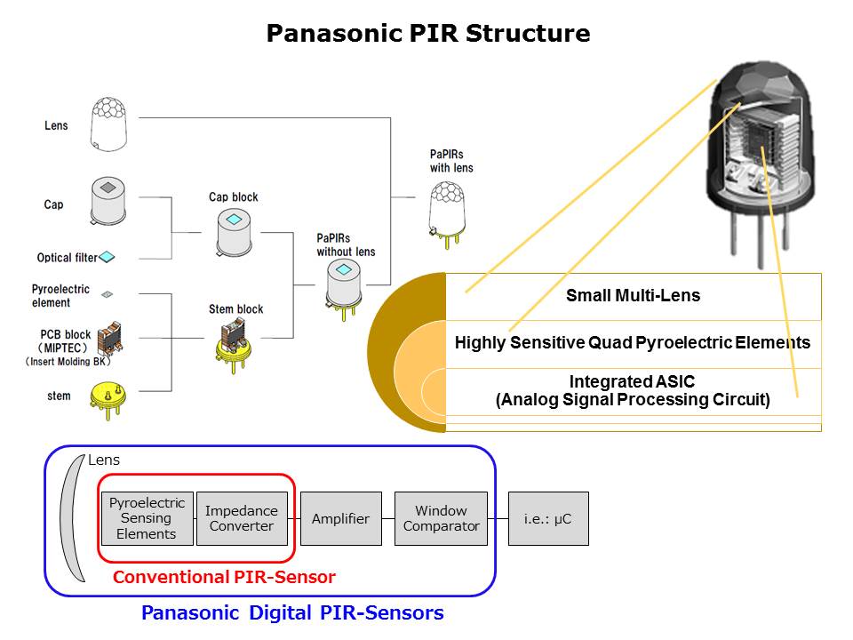 Slide3