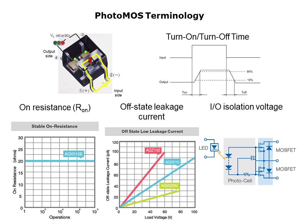 Slide7