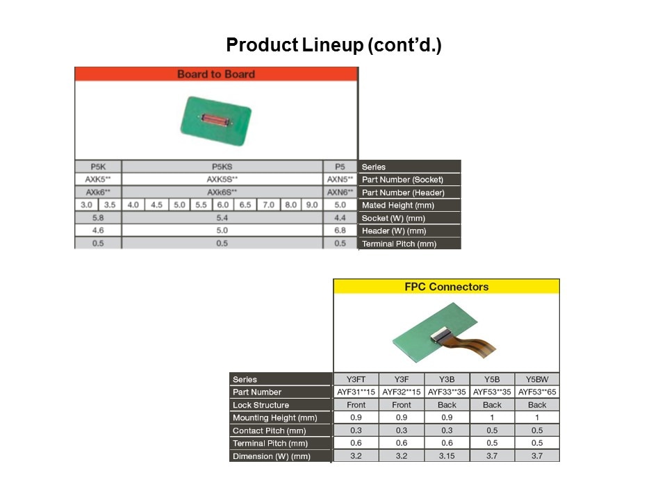 Tough Contact Connectors Slide 12