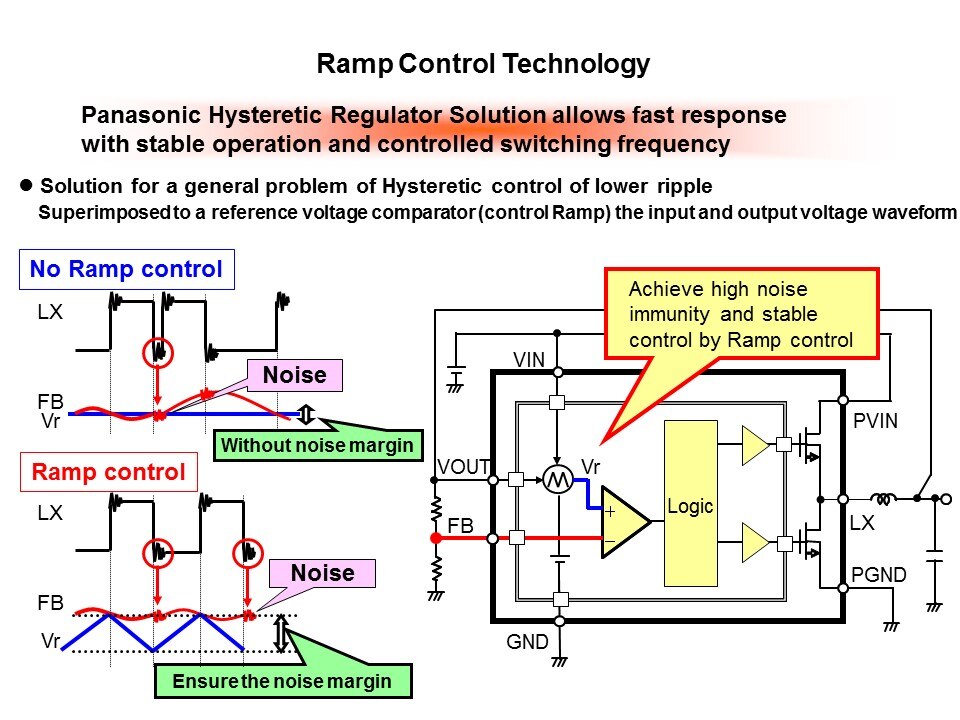 AN3018xA Series DC-DC Step-Down Regulators Slide 4