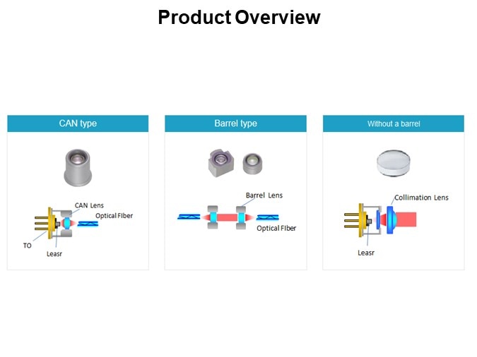 Product Overview