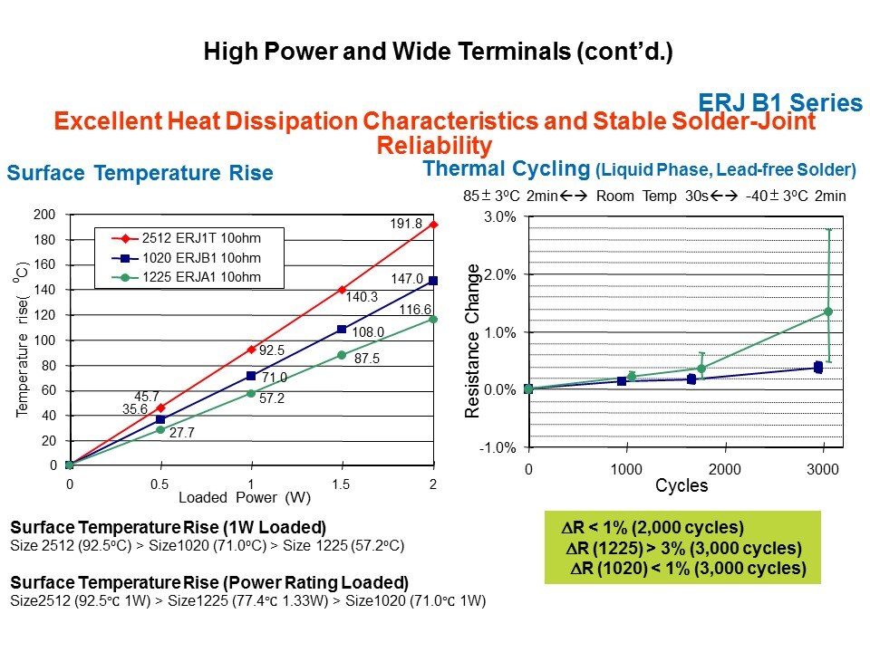 Automotive Resistor Products Slide 4