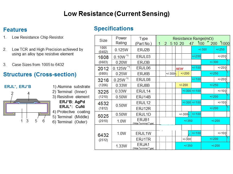 Automotive Resistor Products Slide 8