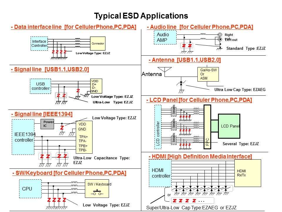 ESD Solutions - ESD Suppressors and Multi-Layer Varistors Slide 18