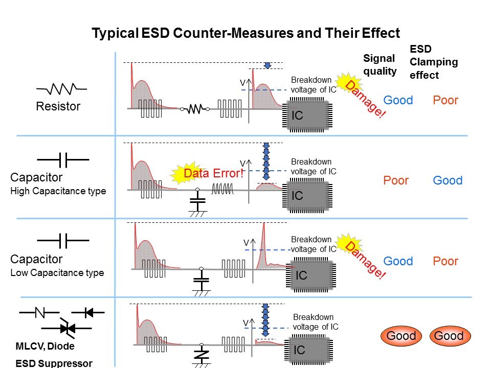 ESD Solutions - ESD Suppressors and Multi-Layer Varistors Slide 19