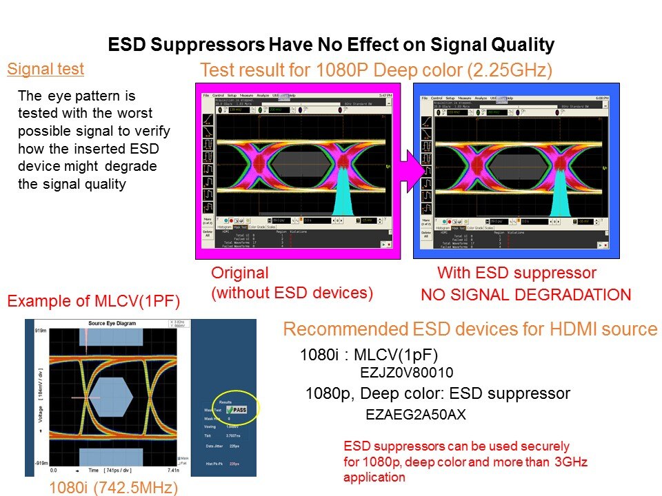 ESD Solutions - ESD Suppressors and Multi-Layer Varistors Slide 22