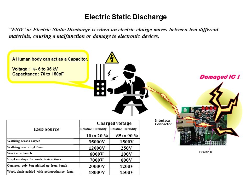 ESD Solutions - ESD Suppressors and Multi-Layer Varistors Slide 2