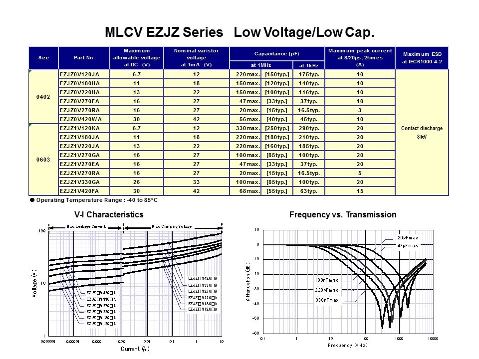 ESD Solutions - ESD Suppressors and Multi-Layer Varistors Slide 30