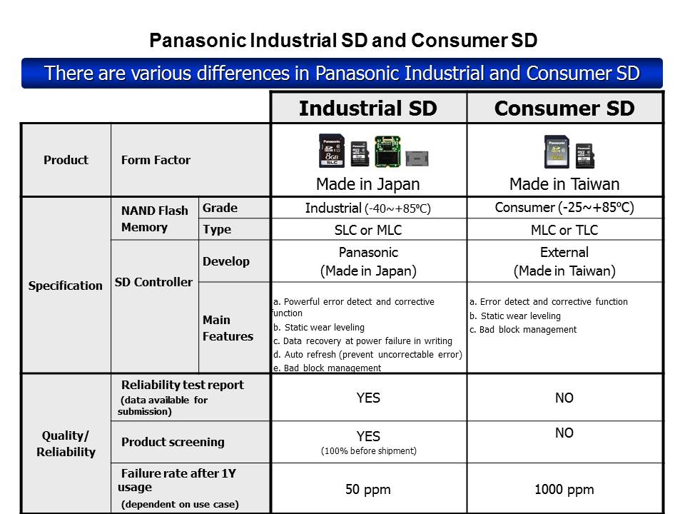 Industrial SD Slide 2
