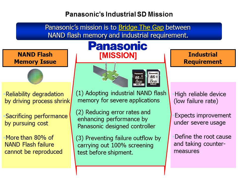 Industrial SD Slide 3