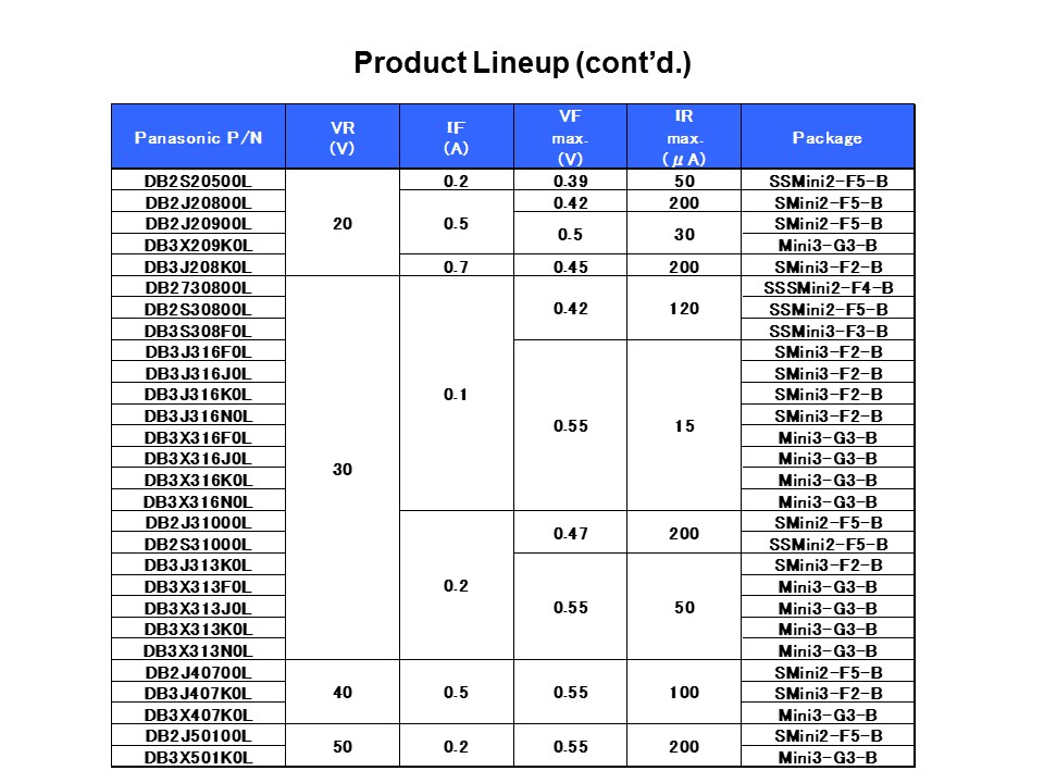 Junction Barrier Schottky Overview Slide 5