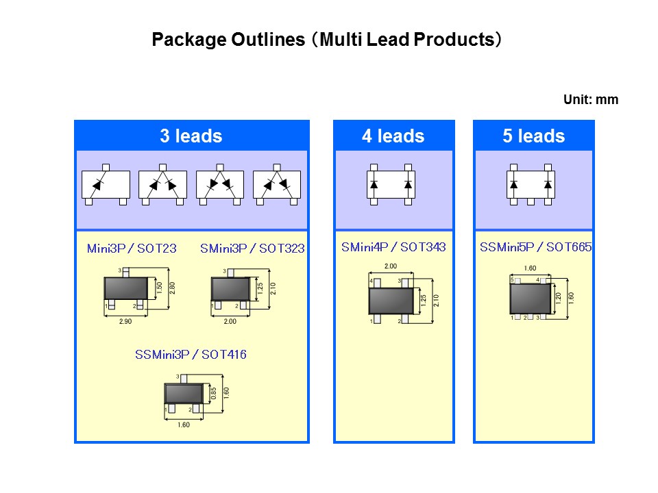 Junction Barrier Schottky Overview Slide 7