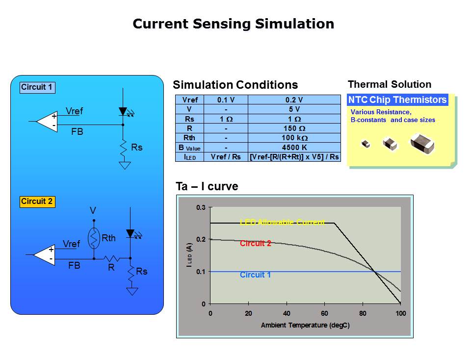 Slide15