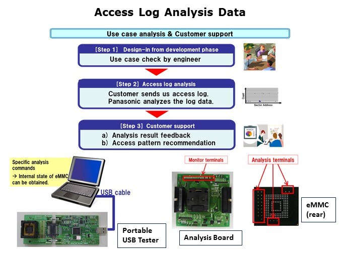 eMMC-Slide7