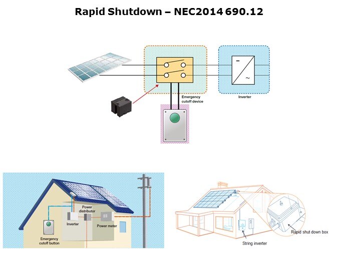 PV Generation Systems Slide 3