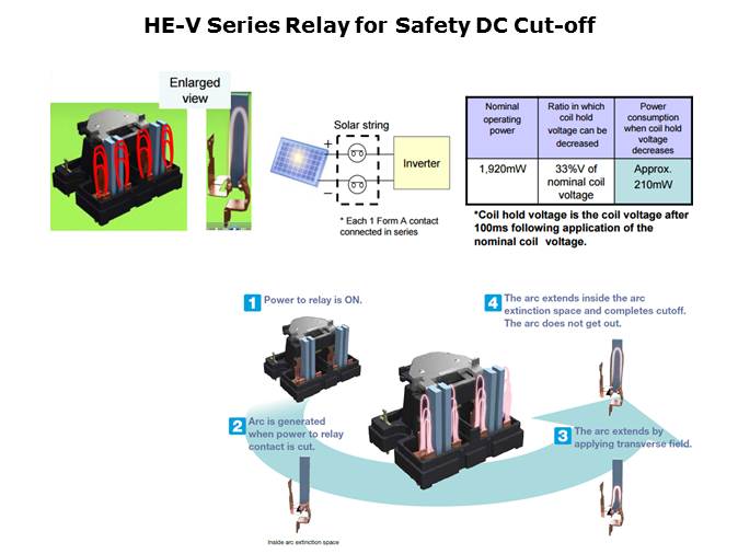 PV Generation Systems Slide 4