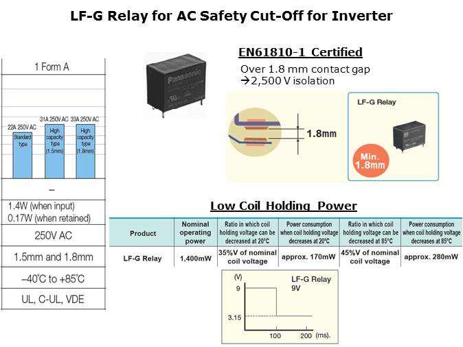 PV Generation Systems Slide 6