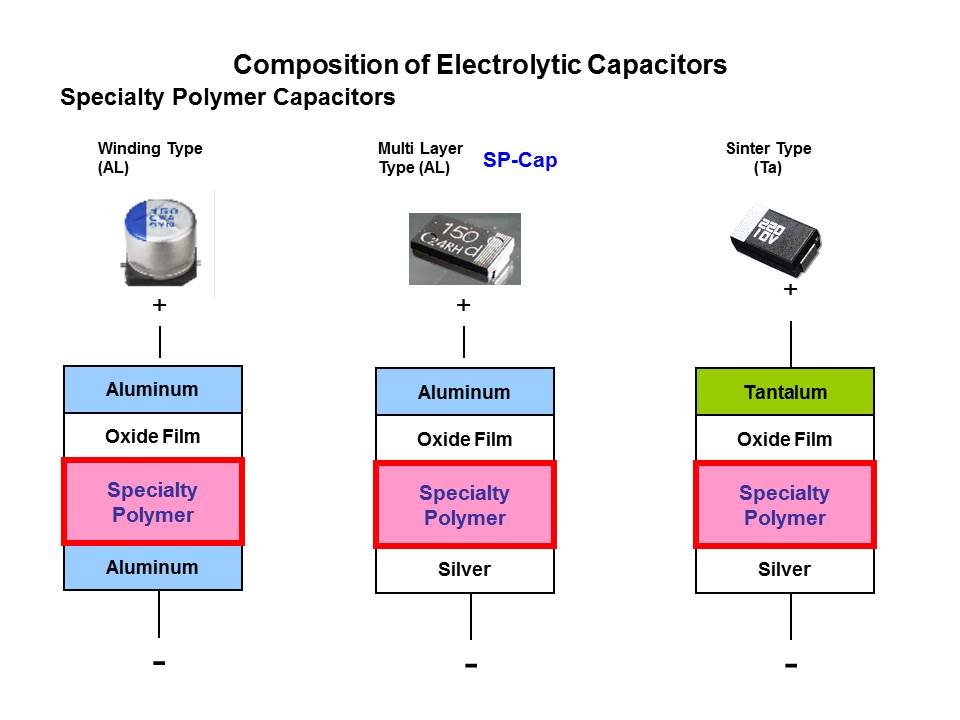 SP Caps Slide 5