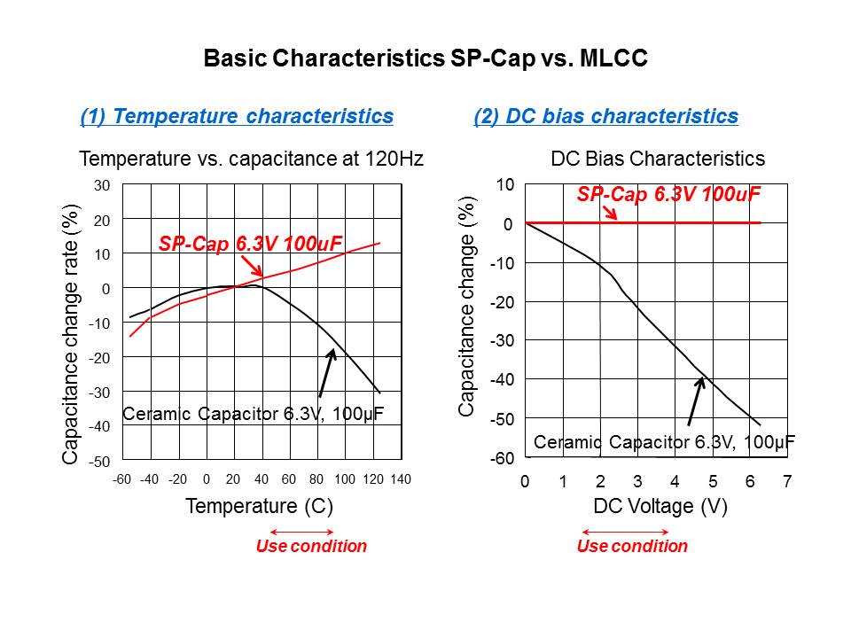 SP Caps Slide 8