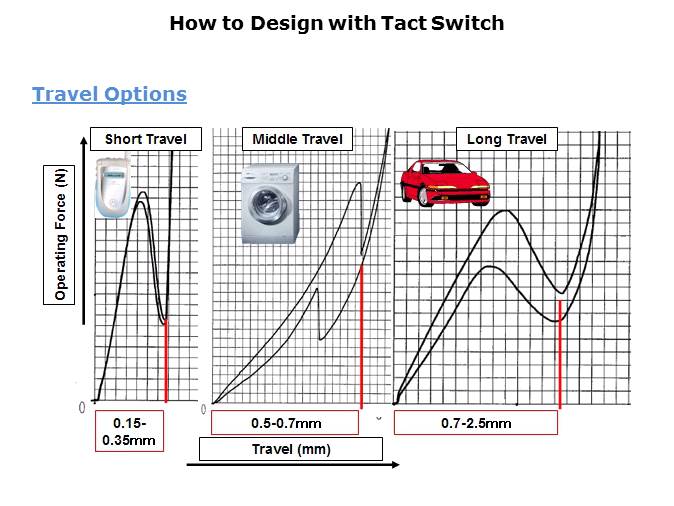 Tact Switches Slide 9