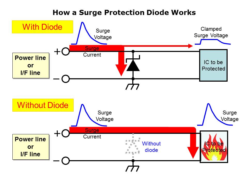 Slide6