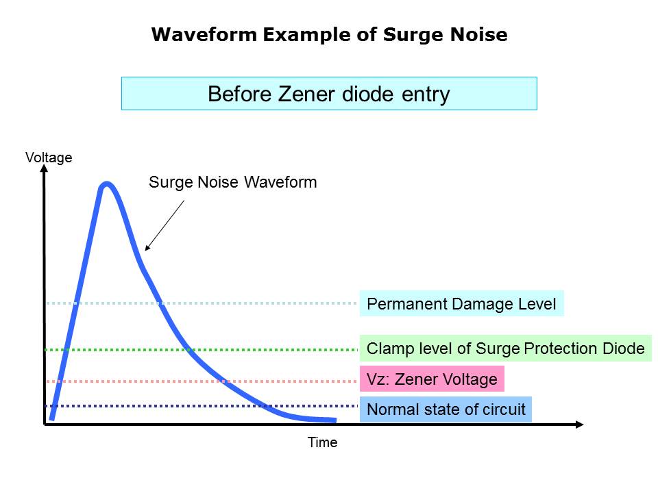 Slide7
