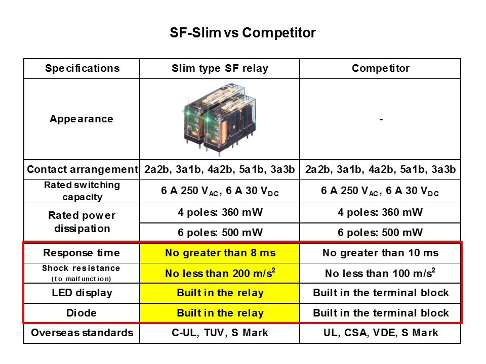 slim vs