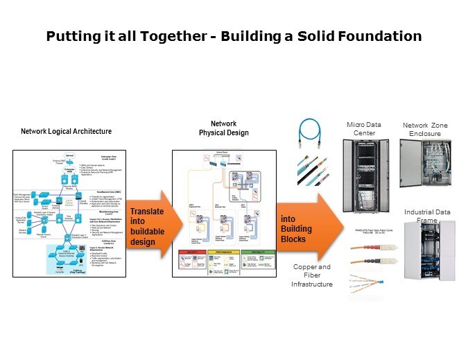 Solid foundation