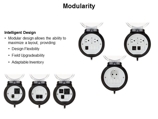 Modularity