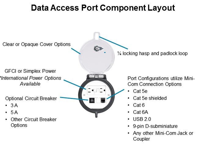 Data Access Port Component Layout