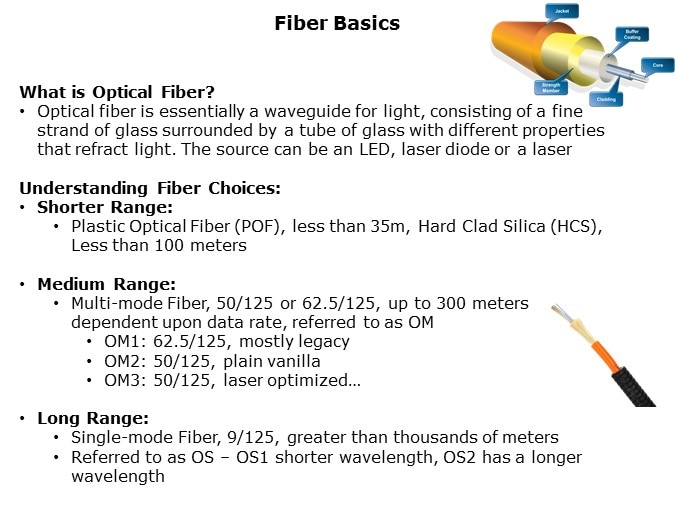 FiberOptic-Slide7