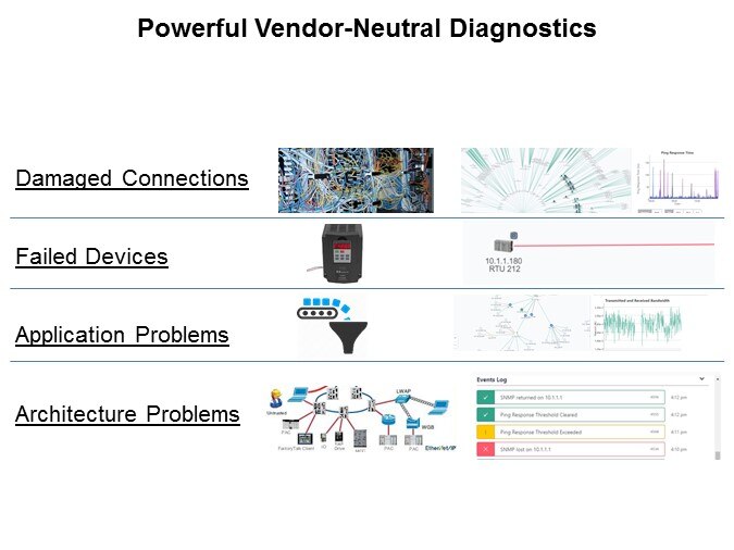 Panduit IntraVUE® Network Documentation and Monitoring - Slide9