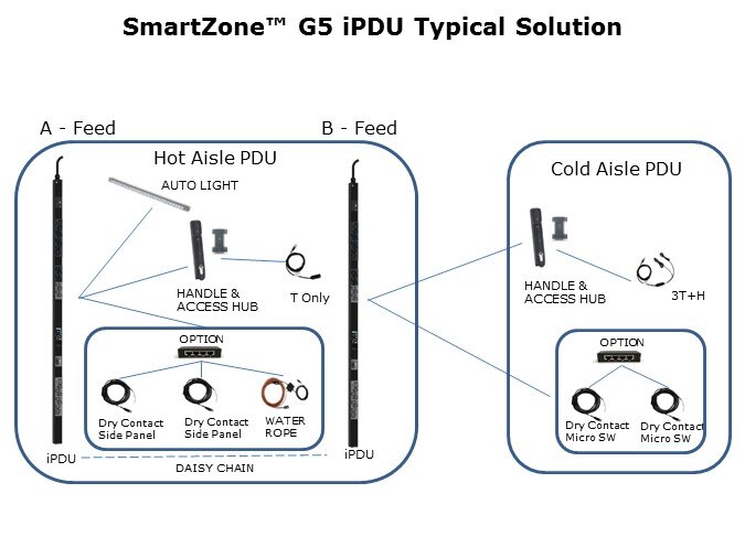 SmartZone-Slide9