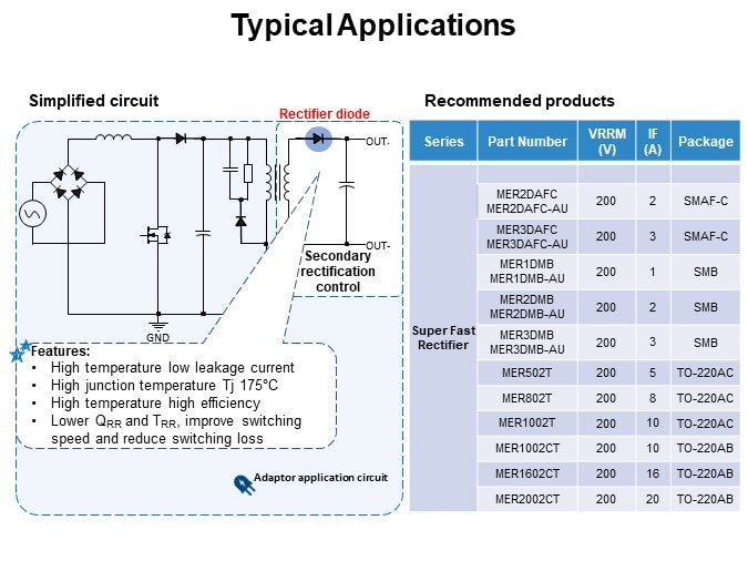 Typical Applications