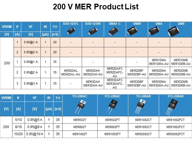 200 V MER Product List