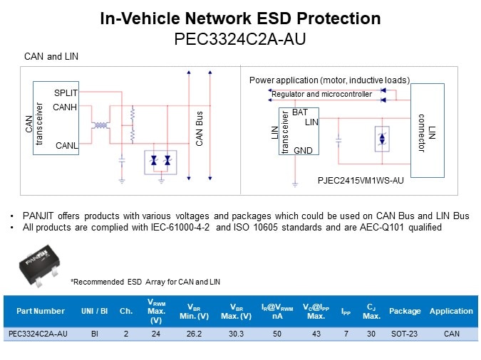 Image of PANJIT Automotive ESD Protection - PEC3324C2A-AU