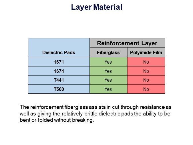 Layer Material