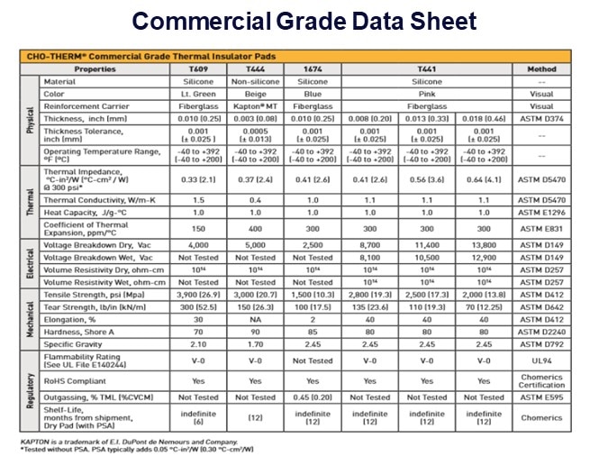 Commercial Grade Data Sheet