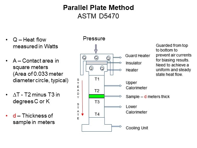 Image of Parker Chomerics How to Test a Thermal Interface Material - Slide7