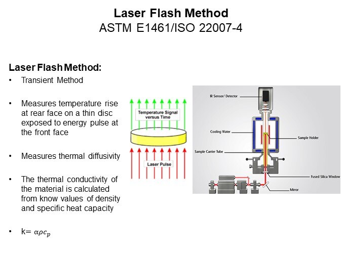 Image of Parker Chomerics How to Test a Thermal Interface Material - Slide9