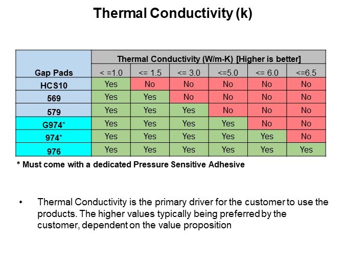 Thermal Conductivity (k)