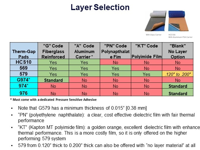 Layer Selection